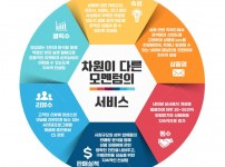 모멘텀 서비스.jpg